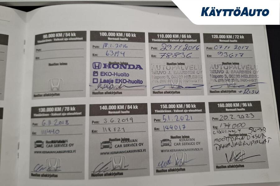 Honda Civic vaihtoauto