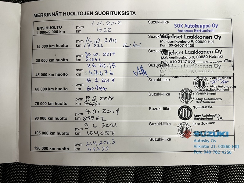 Suzuki SX4 vaihtoauto