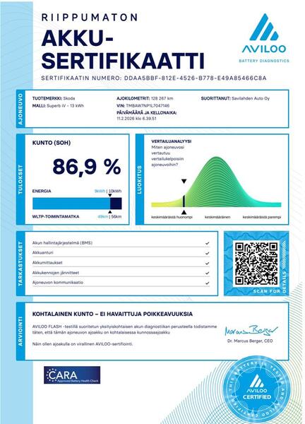 Skoda Superb vaihtoauto