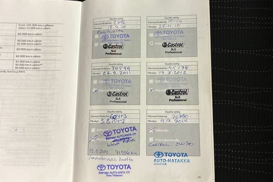 Toyota Corolla vaihtoauto