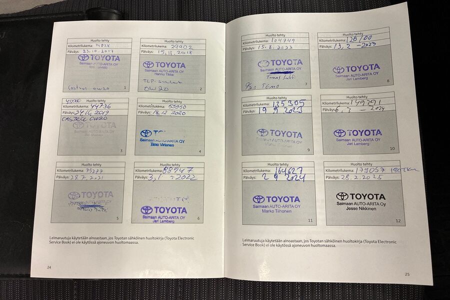 Toyota Avensis vaihtoauto