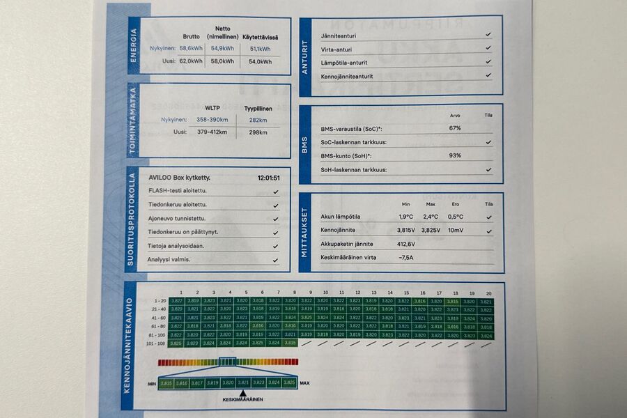 Skoda Enyaq vaihtoauto