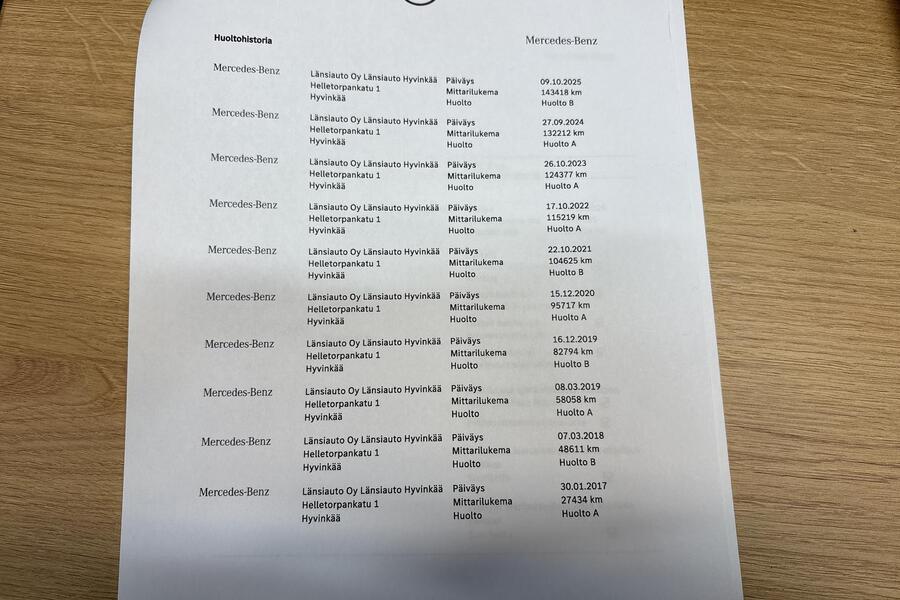 Mercedes-Benz C vaihtoauto