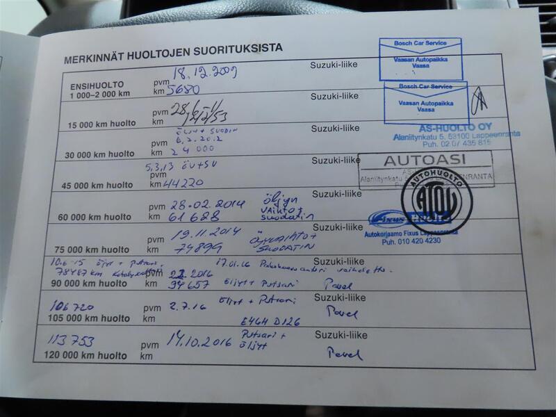 Suzuki SX4 vaihtoauto