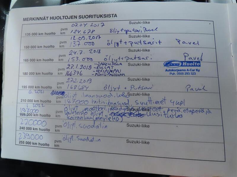 Suzuki SX4 vaihtoauto