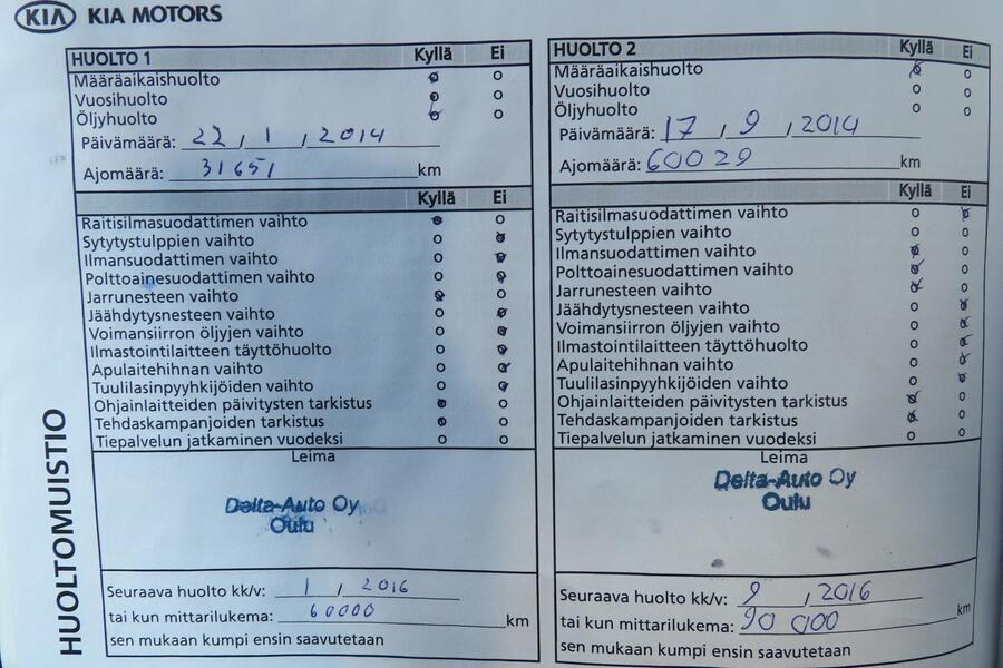 Kia Sorento vaihtoauto