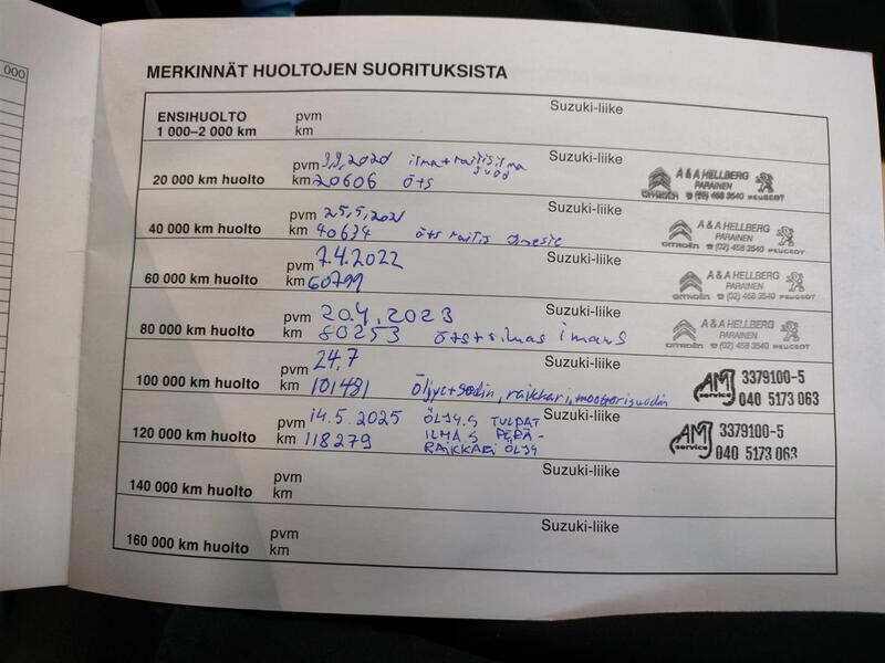 Suzuki Swift vaihtoauto