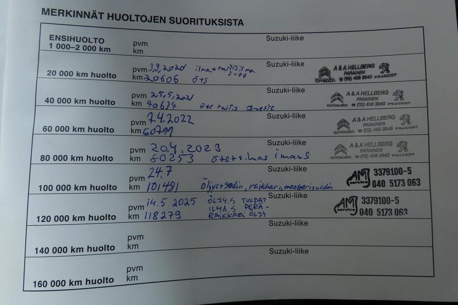 Suzuki Swift vaihtoauto