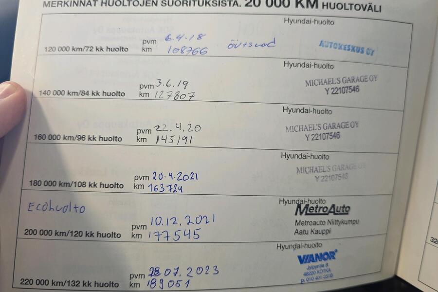 Hyundai i30 vaihtoauto