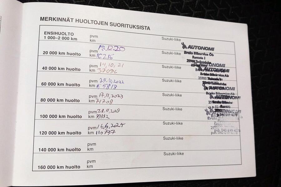 Suzuki Swift vaihtoauto