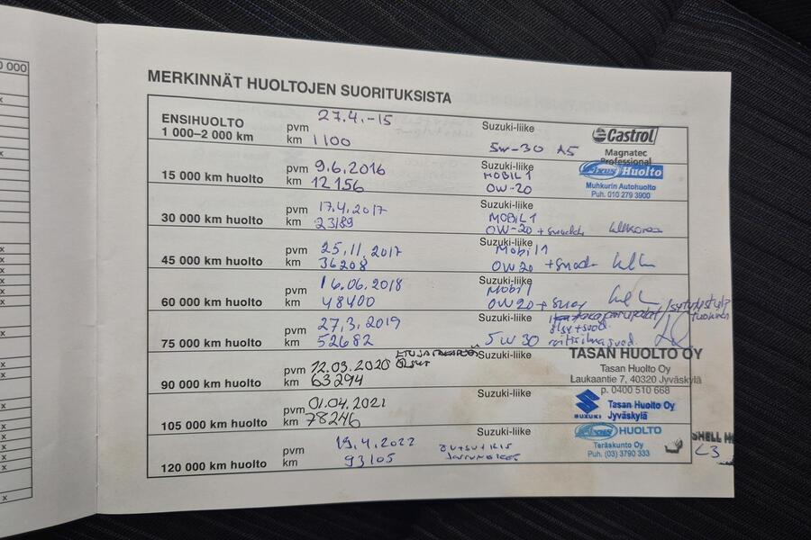 Suzuki Swift vaihtoauto