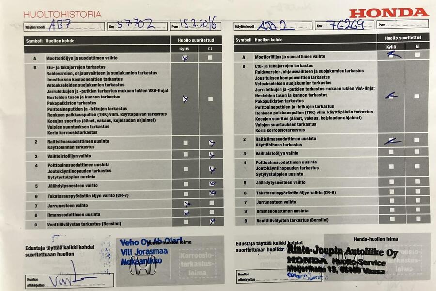 Honda CR-V vaihtoauto