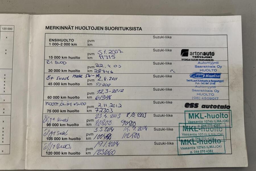 Suzuki Grand Vitara vaihtoauto