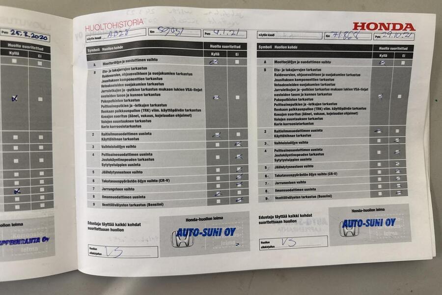 Honda Civic vaihtoauto