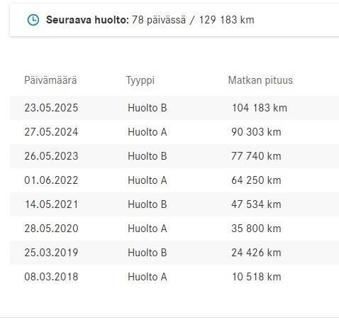 Mercedes-Benz C vaihtoauto