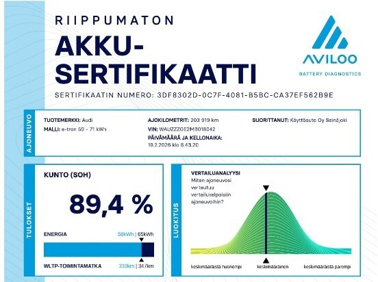Audi e-tron vaihtoauto