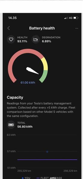Tesla Model S vaihtoauto