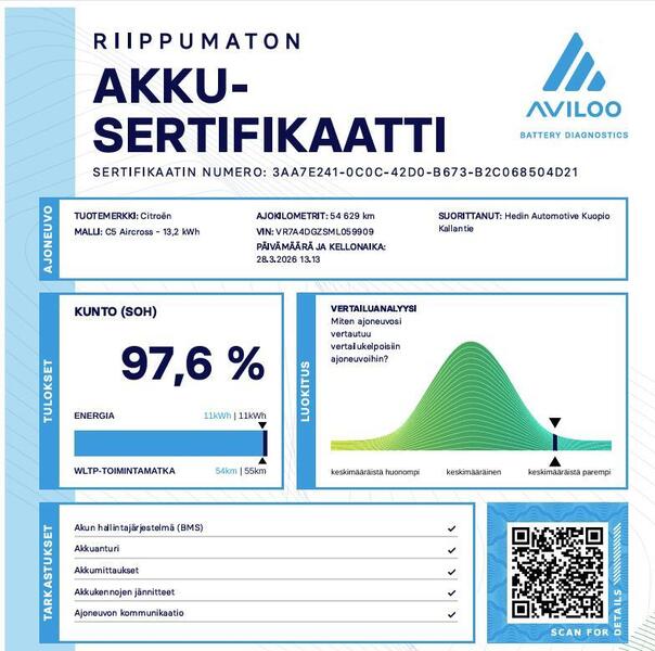 Citroën C5 Aircross vaihtoauto