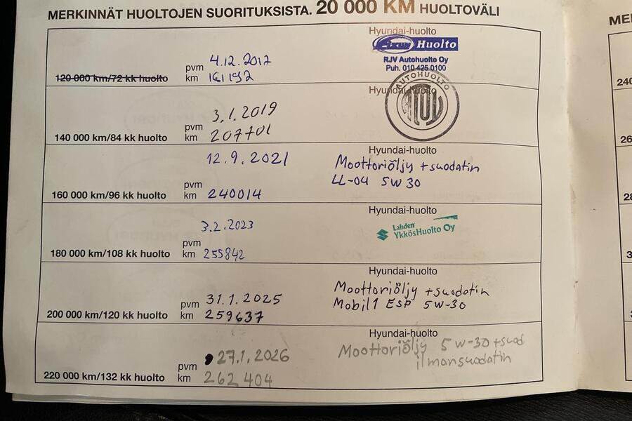 Hyundai ix35 vaihtoauto