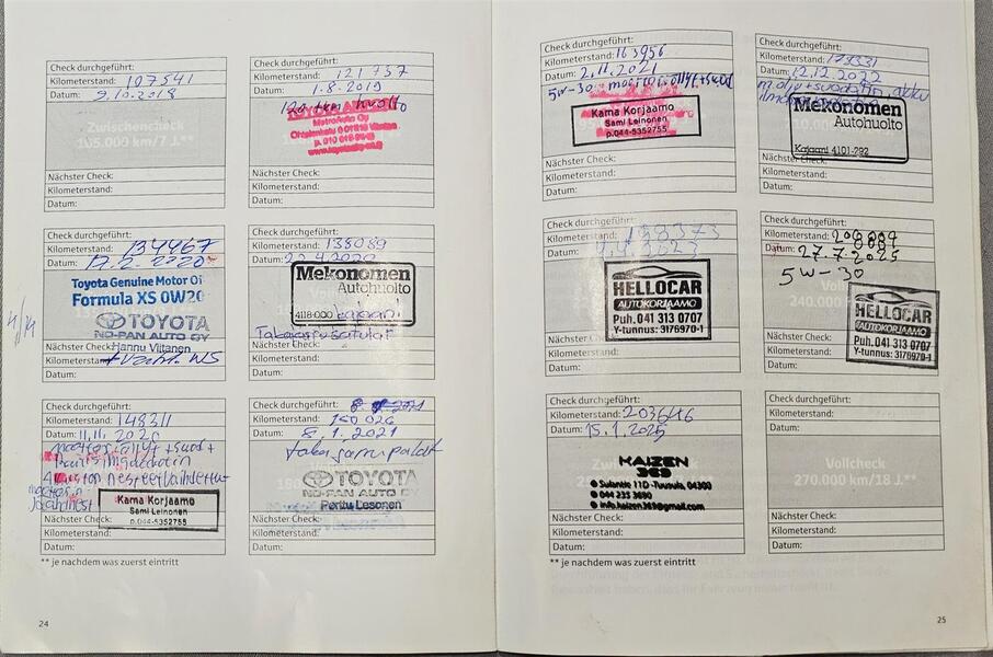 Toyota Prius vaihtoauto