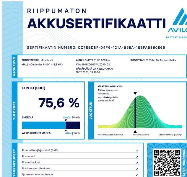 Mitsubishi Outlander PHEV vaihtoauto