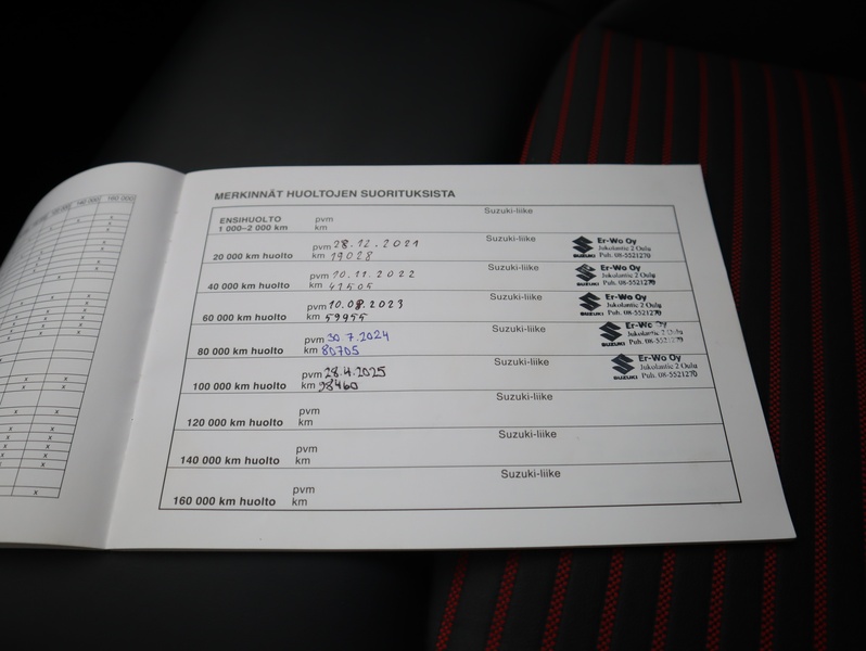 Suzuki Across vaihtoauto