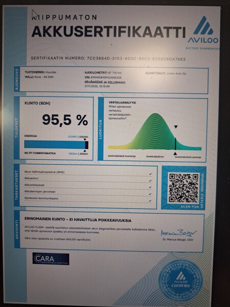 Hyundai Kona vaihtoauto