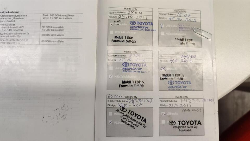 Toyota Urban Cruiser vaihtoauto