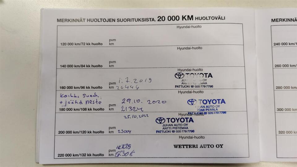 Hyundai i20 vaihtoauto