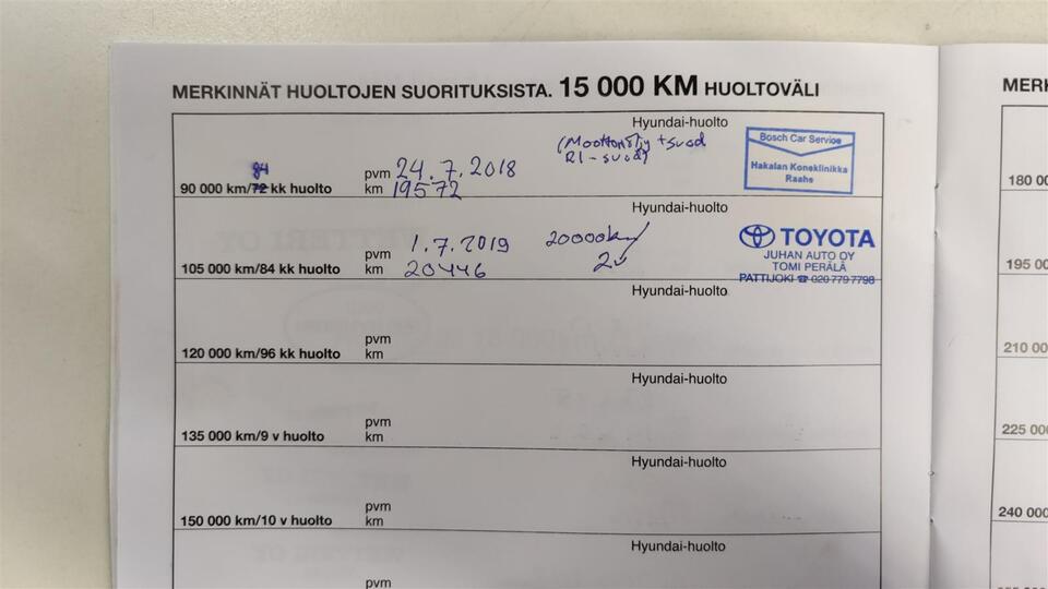 Hyundai i20 vaihtoauto