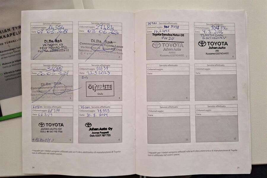 Toyota C-HR vaihtoauto