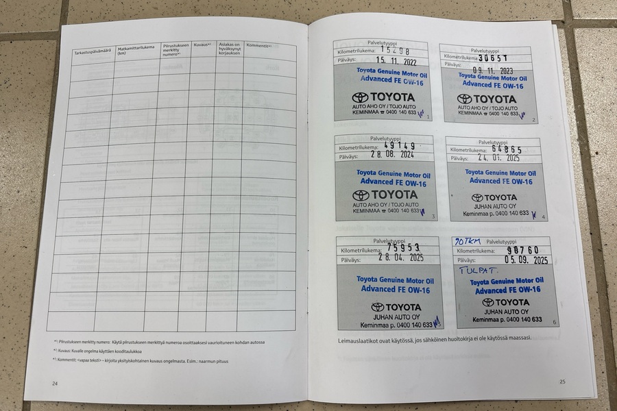 Toyota C-HR vaihtoauto