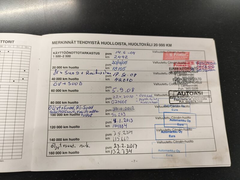 Citroën C3 vaihtoauto