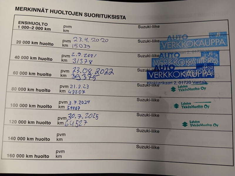 Suzuki SX4 S-CROSS vaihtoauto