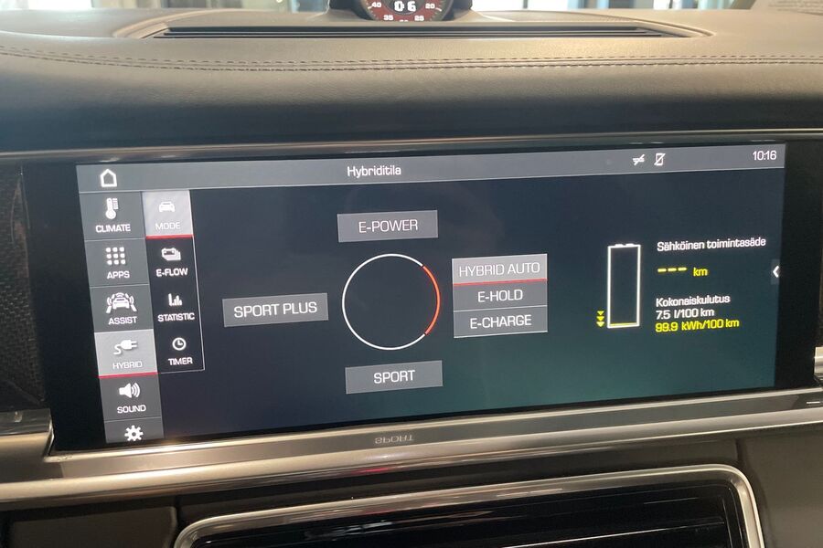 Porsche Panamera vaihtoauto