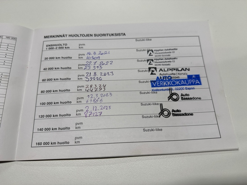 Suzuki Swift vaihtoauto