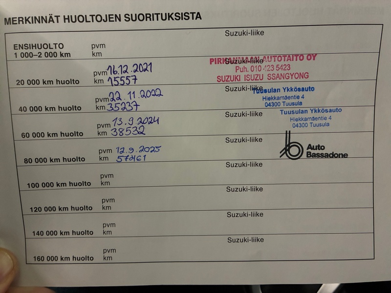 Suzuki Swace vaihtoauto