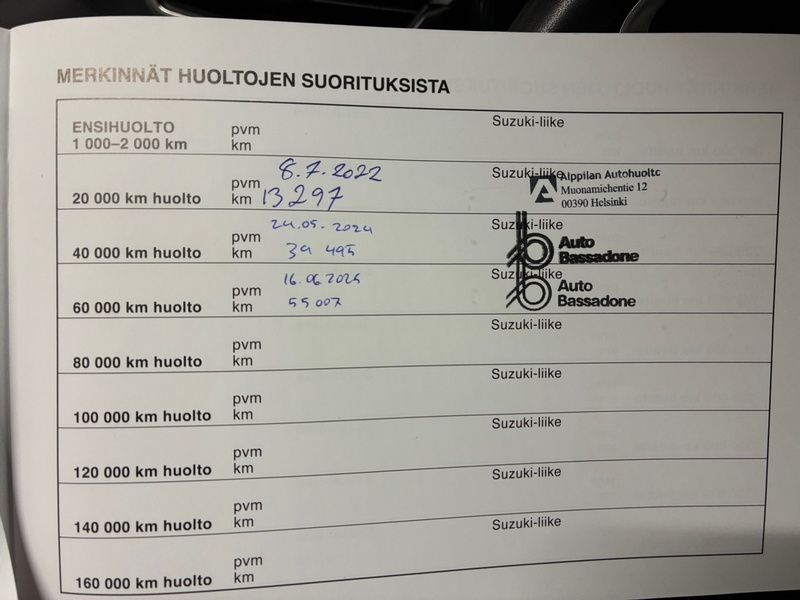 Suzuki Swace vaihtoauto