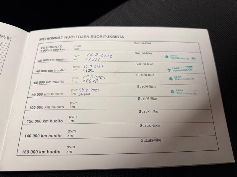 Suzuki Swace vaihtoauto