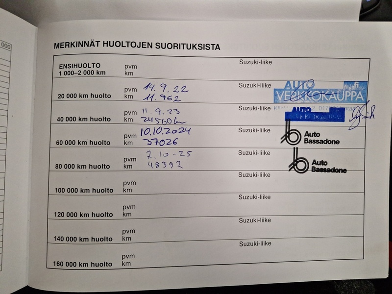 Suzuki Swace vaihtoauto