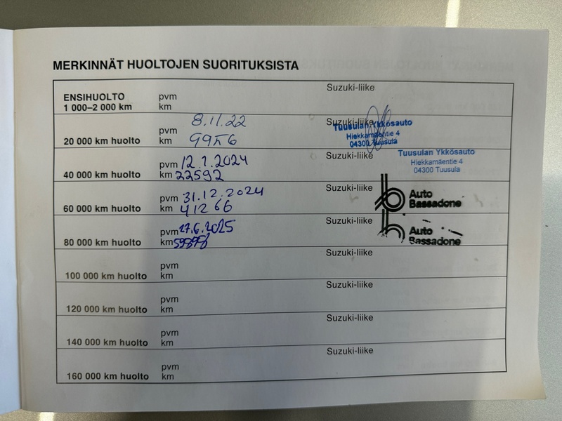 Suzuki Swace vaihtoauto