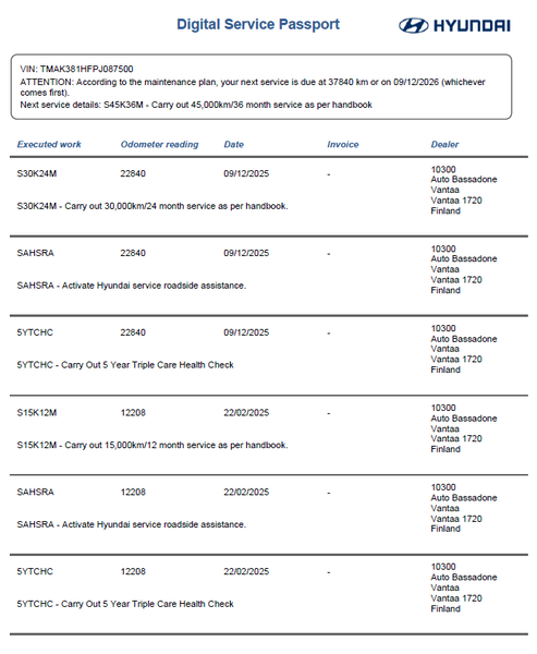 Hyundai Kona vaihtoauto