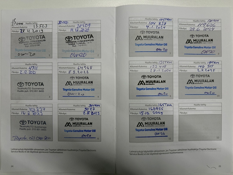 Toyota RAV4 vaihtoauto