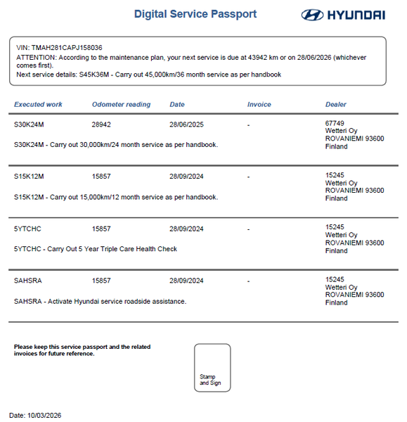 Hyundai i30 Wagon vaihtoauto