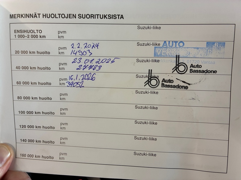 Suzuki Ignis vaihtoauto