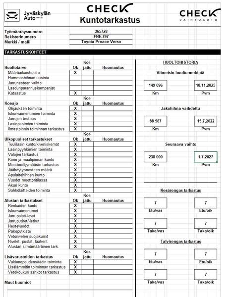 Toyota Proace Verso vaihtoauto
