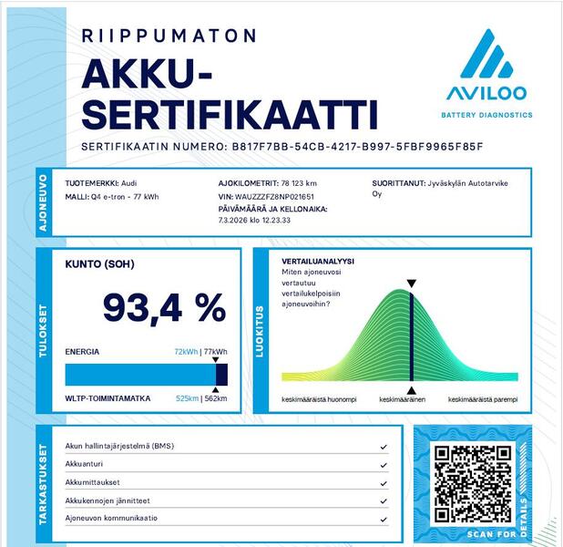 Audi Q4 e-tron vaihtoauto