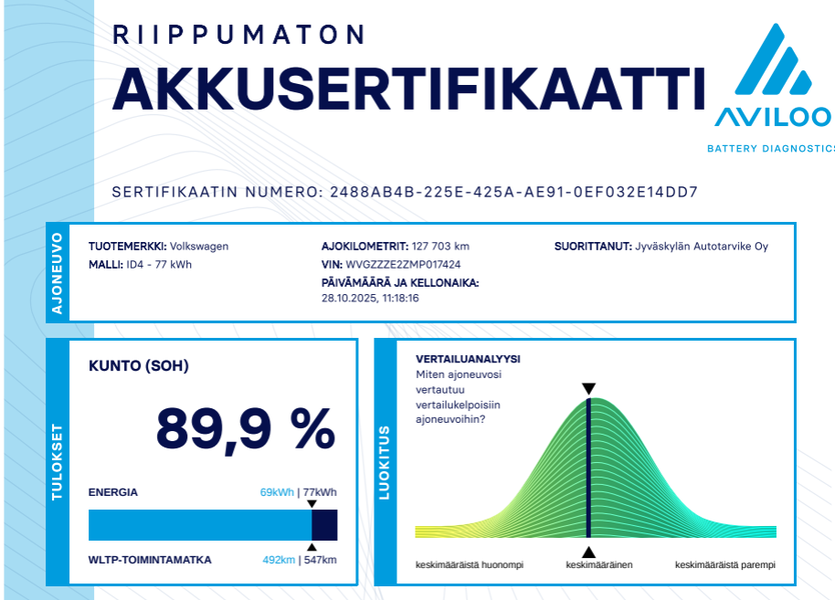 Volkswagen ID.4 vaihtoauto