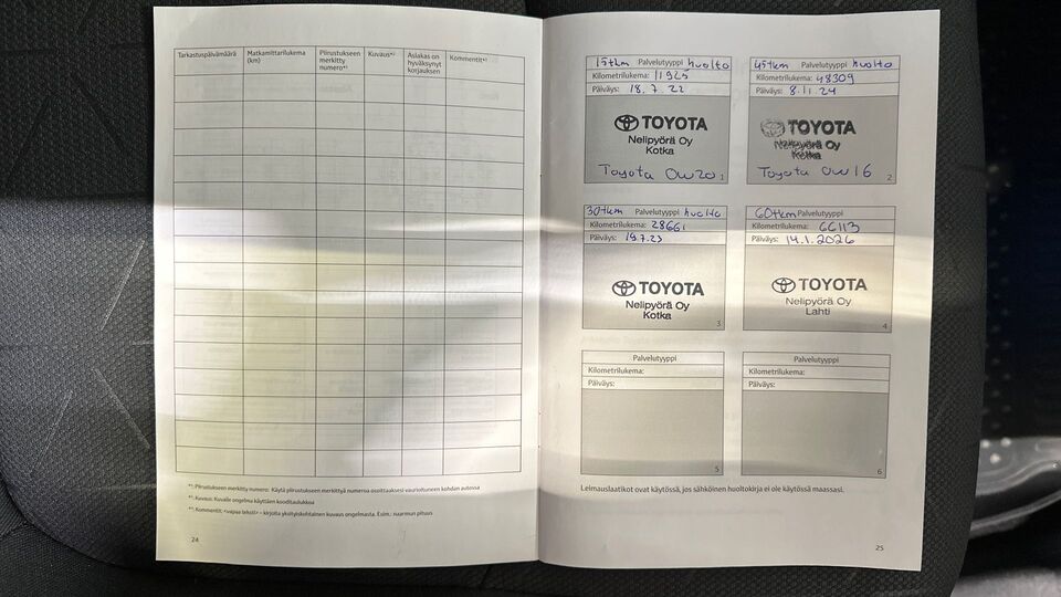 Toyota RAV4 vaihtoauto