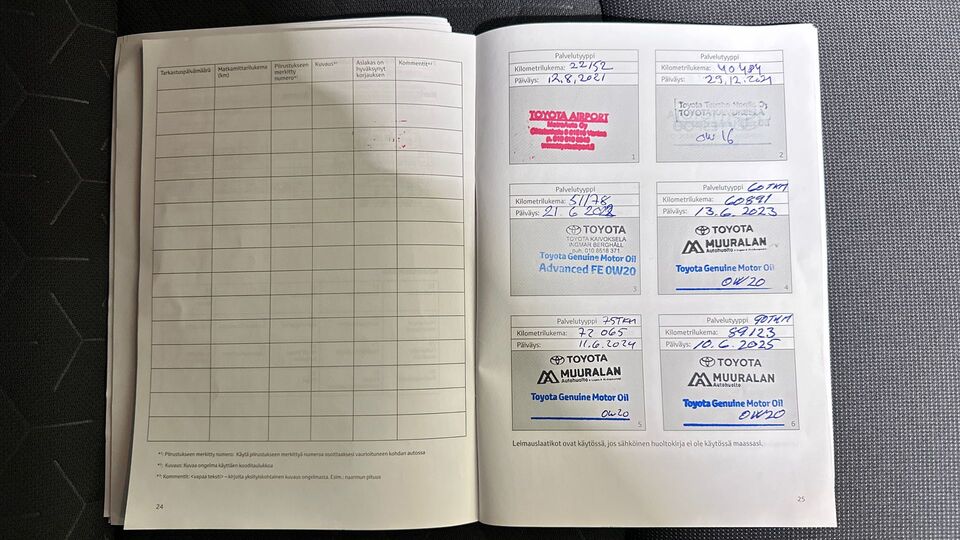 Toyota Corolla vaihtoauto